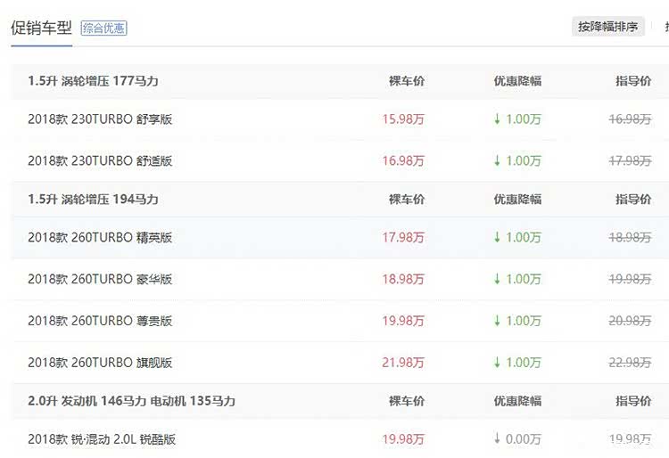 新天籁优惠2万,阿特兹优惠3.7万,合资品牌中型车降价行情 新天籁优惠2万,阿特兹优惠3.7万,合资品牌中型车降价行情